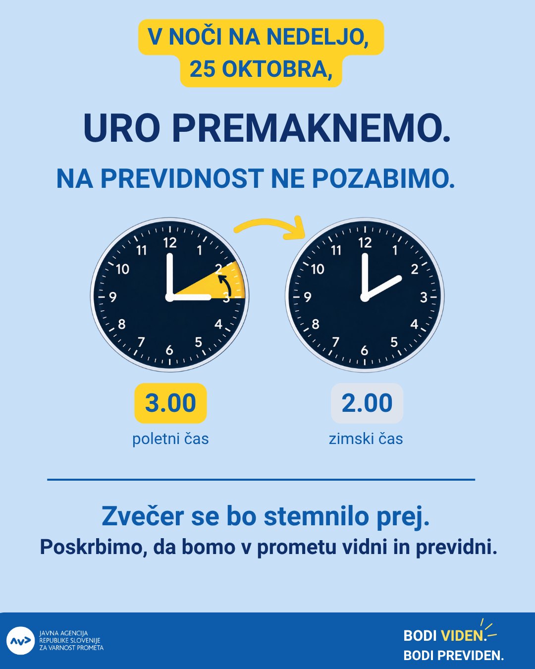 Infografika: v noči na nedeljo, 25. oktobra, uro premaknemo s 3.00 na 2.00 – zvečer se bo stemnilo prej